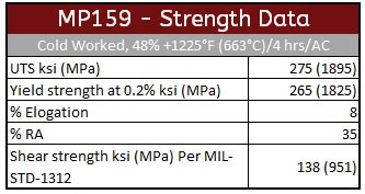 MP159 High Strength Data